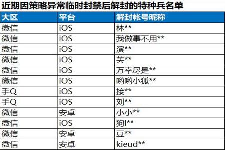 全国和平精英第一名用外挂吗（全国大赛和平精英出现外挂）